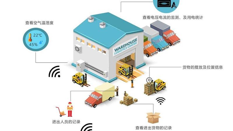 自动化立体仓库选型：如何规避常见误区，确保高效运营
