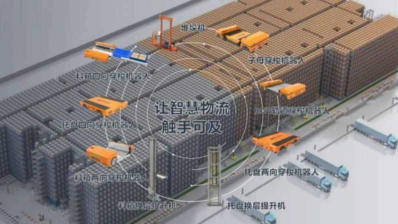 冷链立体仓库运维：关键点与注意事项**